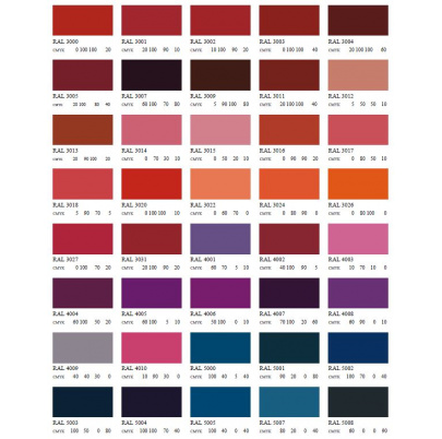 Farba antikorózna polomatná na zinok 5 kg červený-korál