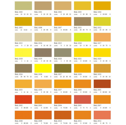 Farba antikorózna polomatná na zinok 5 kg lososovo-oranžová