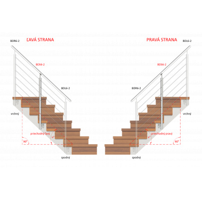Nerezový stĺp, bočné kotvenie, 6-dierový priechodný