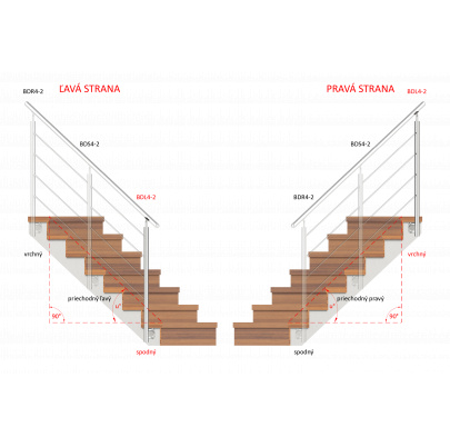 Nerezový stĺp, bočné kotvenie, 4-dierový koncový, ľavý