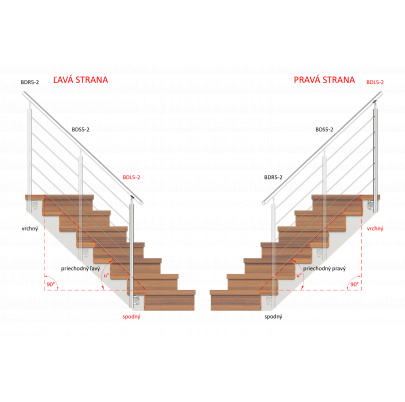 Nerezový stĺp, bočné kotvenie, 5-dierový koncový, ľavý