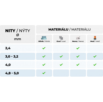 Nitovacie kliešte na trhacie nity, 2.4-5mm, výrobca Bralo, sprevodované