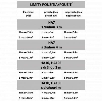 HALO 1000N pohon pre sekcionálnu bránu do 16m2/130kg