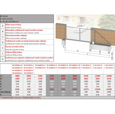 GRANDE-Klasik samonosný systém 140x140x6mm posuvnej brány do 800kg/13m otvor (C399G/Fe 2x6m čierny profil, C395G 2ks, C396G 2ks, C397G 2ks), bežná prevádzka