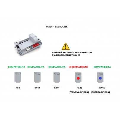 RX4K prijímač interný 4-kanálový, pevný aj plávajúci kód