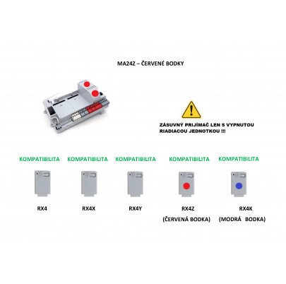 Základ  CT-14AB2 24V bez relé modulov, nutné 9 DYL