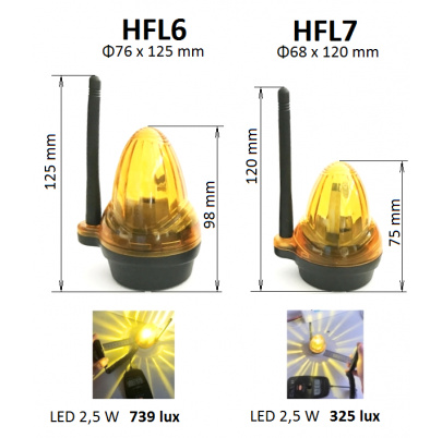 LED lampa, 12/24/230V, so zabudovanou anténou, 739lux